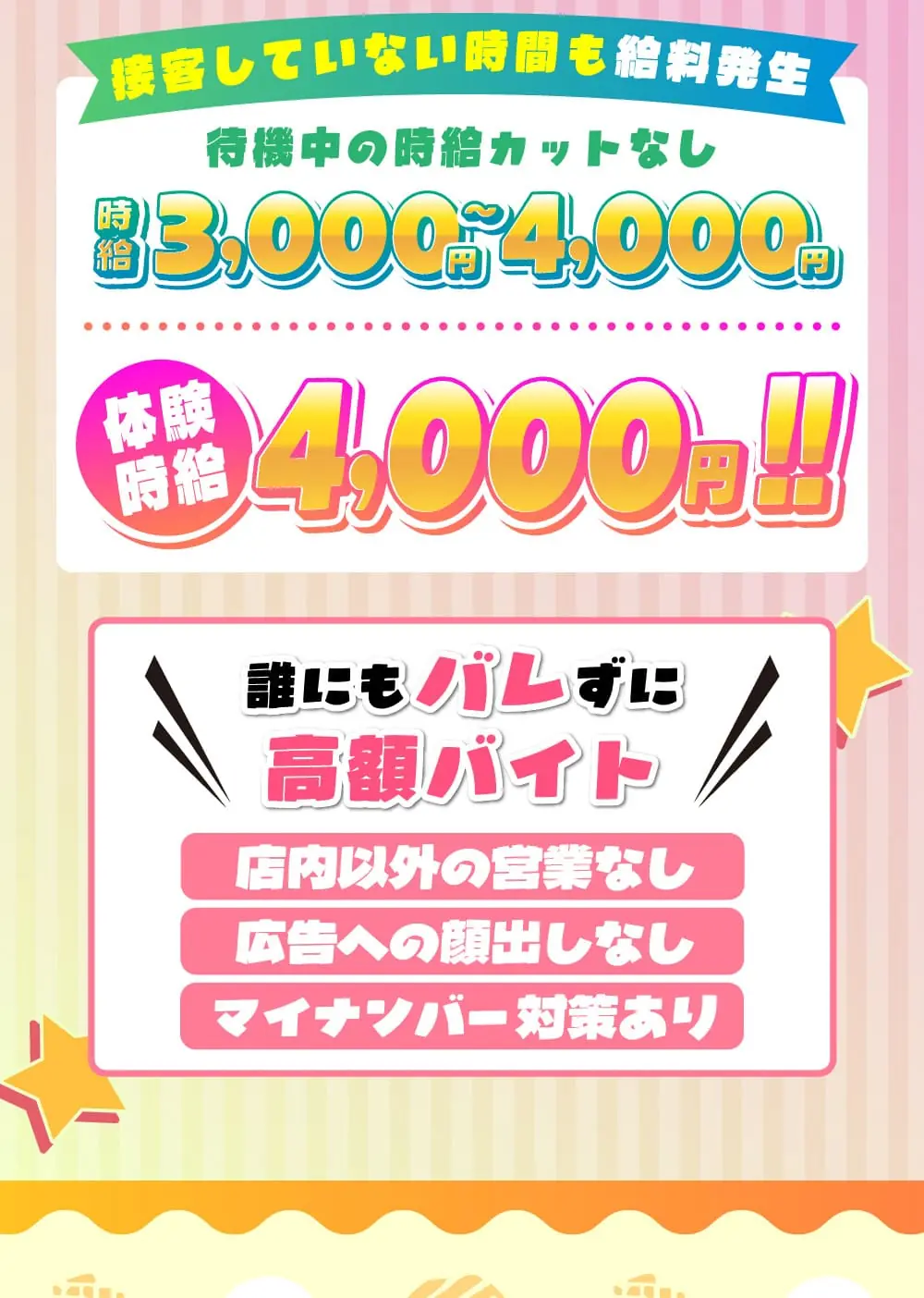 待機中の時給カットなし。誰にもバレずに高額バイト
